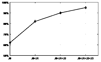 Probability-based intra-frame encoder optimization method