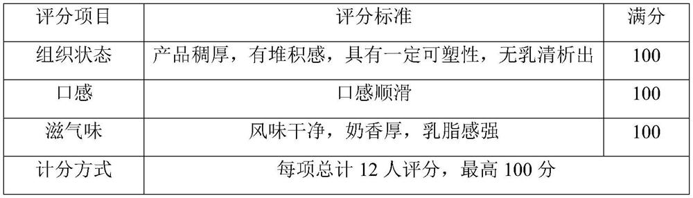 Wiredrawing yoghurt for private kitchen and preparation method thereof