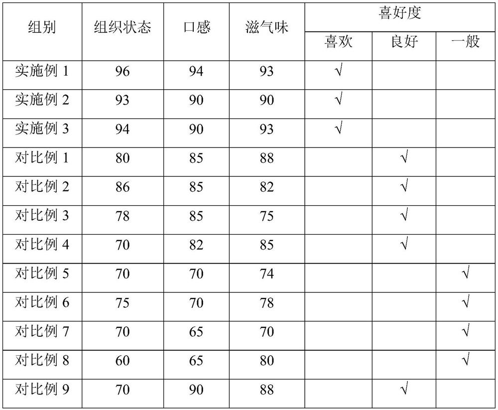 Wiredrawing yoghurt for private kitchen and preparation method thereof