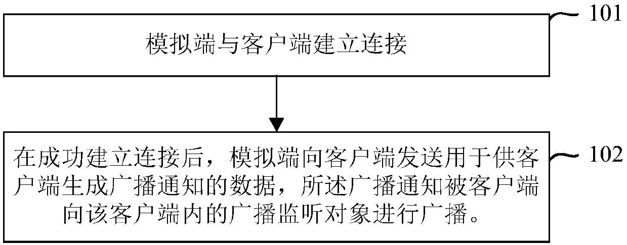 Method and apparatus for simulating broadcast notification in client, and device