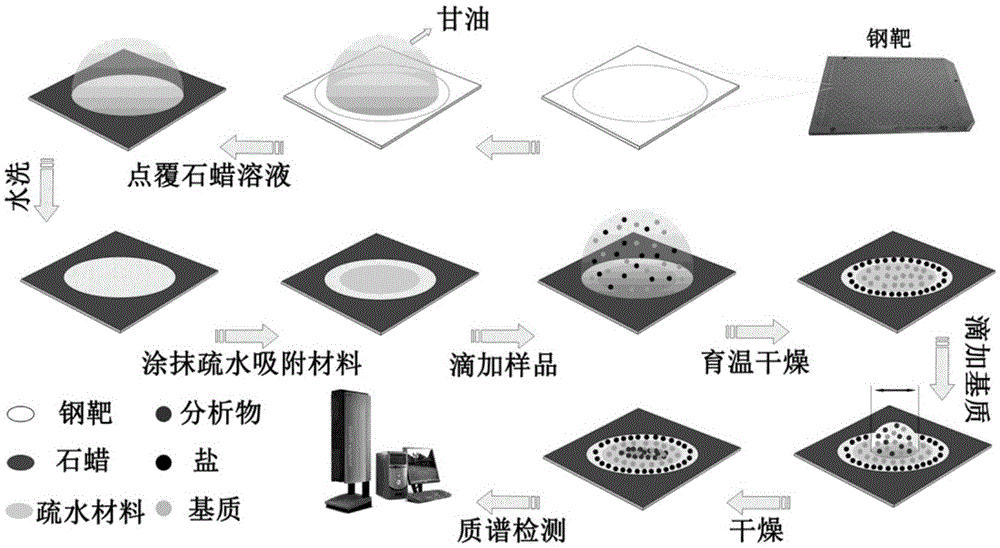 MALDI steel target for conducting single-step enrichment and desalination on biological sample and preparation method of MALDI steel target