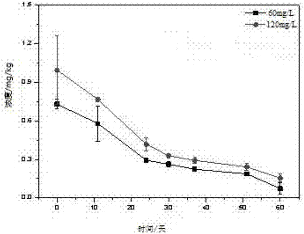 Peach storing and preserving method