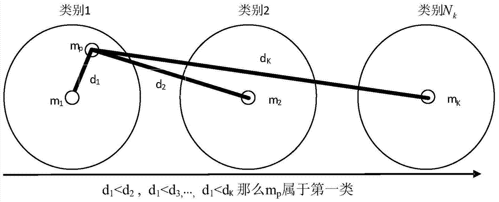 A method for removing noise from infrared images based on on-orbit classification statistics