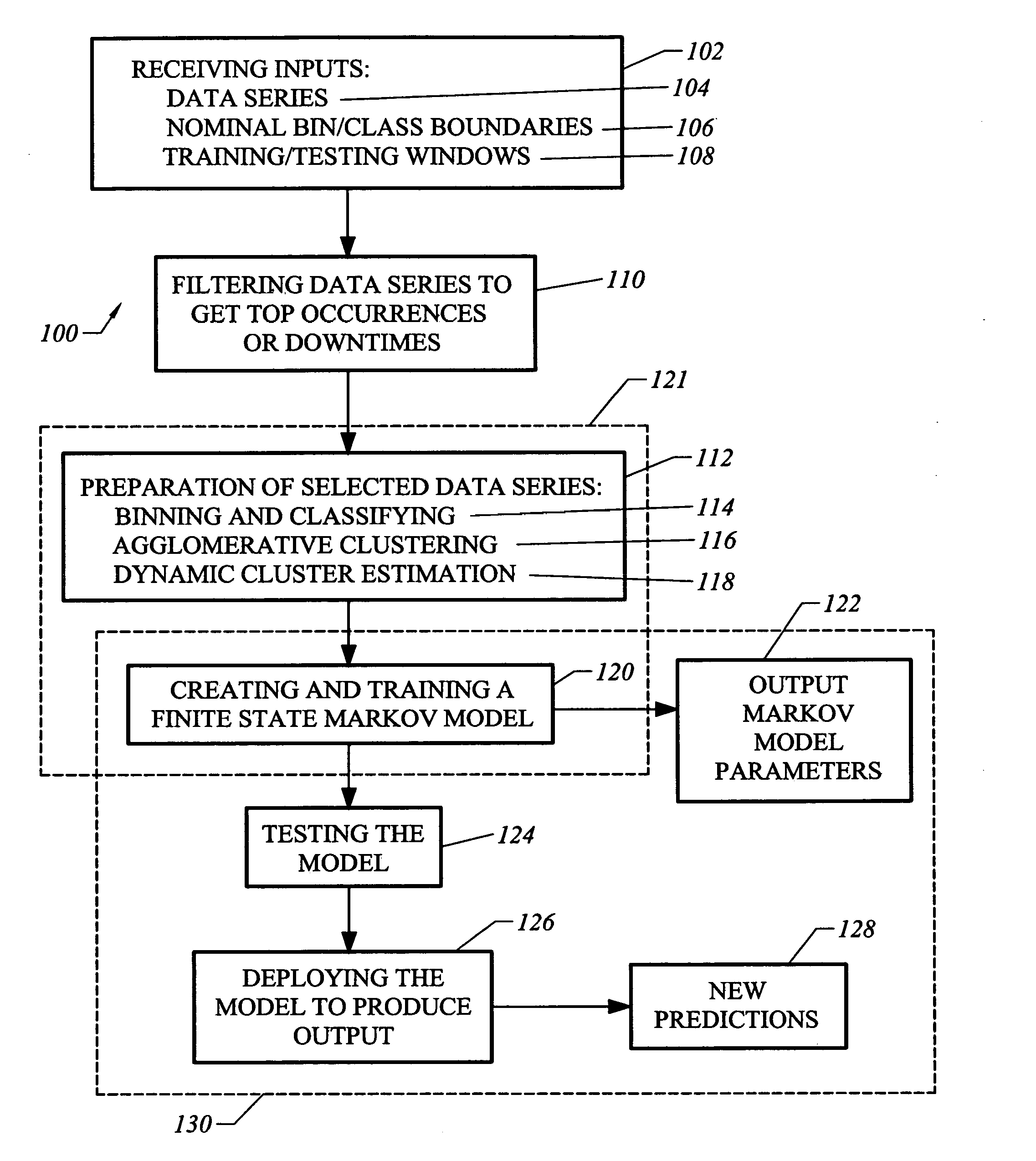 System and method for signal prediction