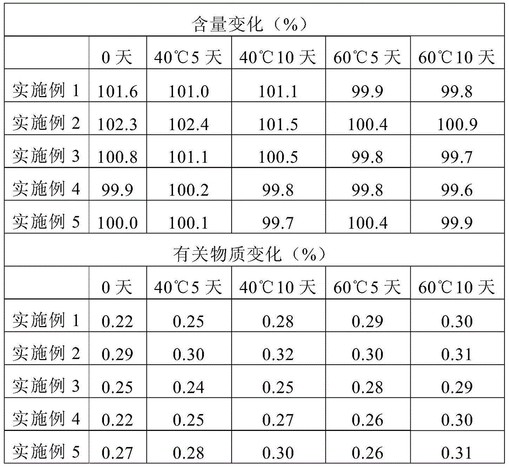 Mesosulide gel and its preparation method and use