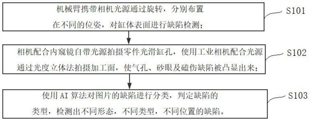 Engine cylinder surface defect detection method and system based on machine vision