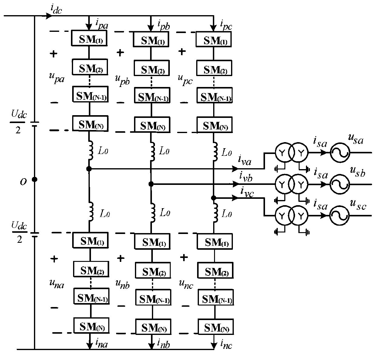 MMC converter station low-voltage ride-through method based on resonance controllers and control system