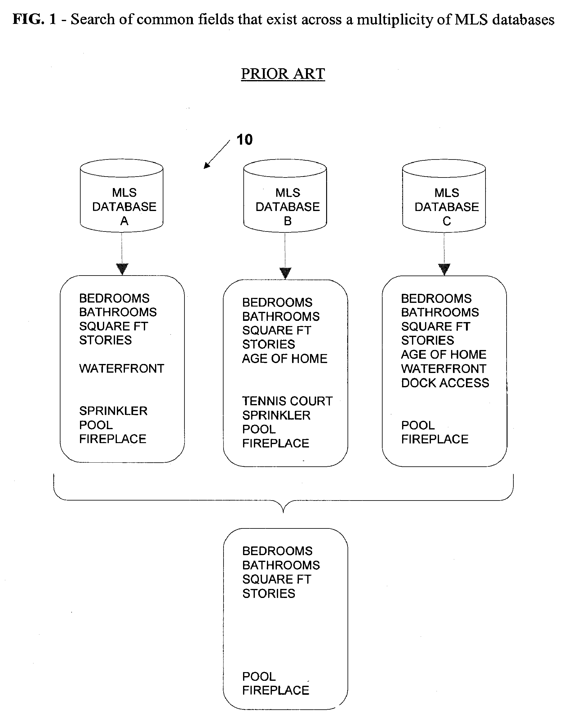 Methods and Systems for Developing a Data Repository for Heterogeneous MLS Systems