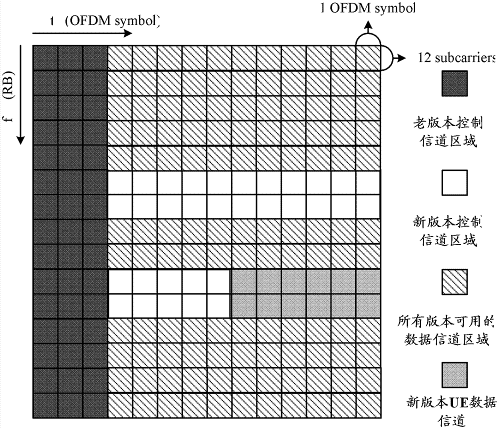 Transmission method of control information and data, notification method of power information, and base station