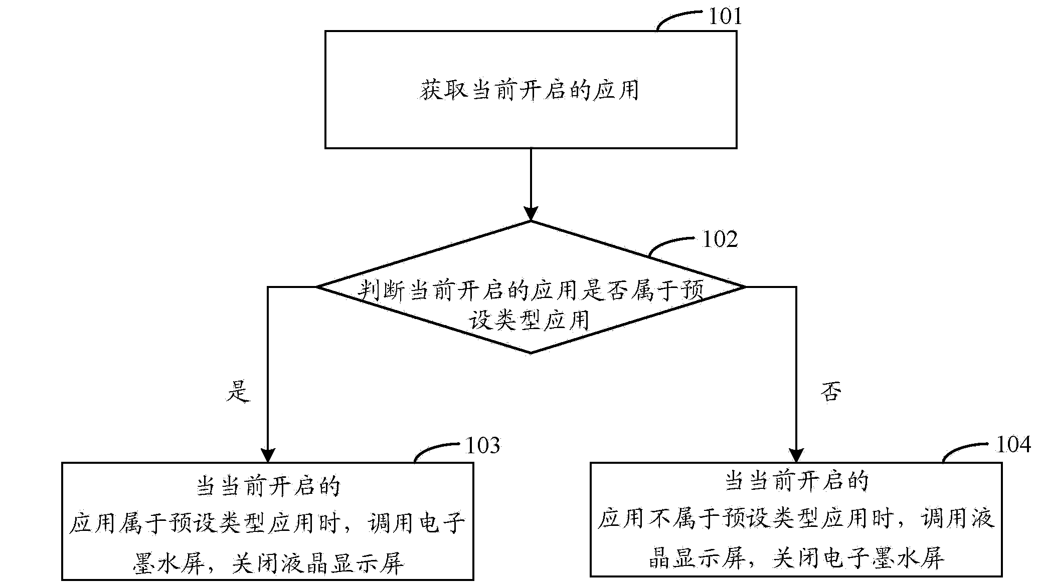 Method and device for switching double screens of terminal, and terminal equipment