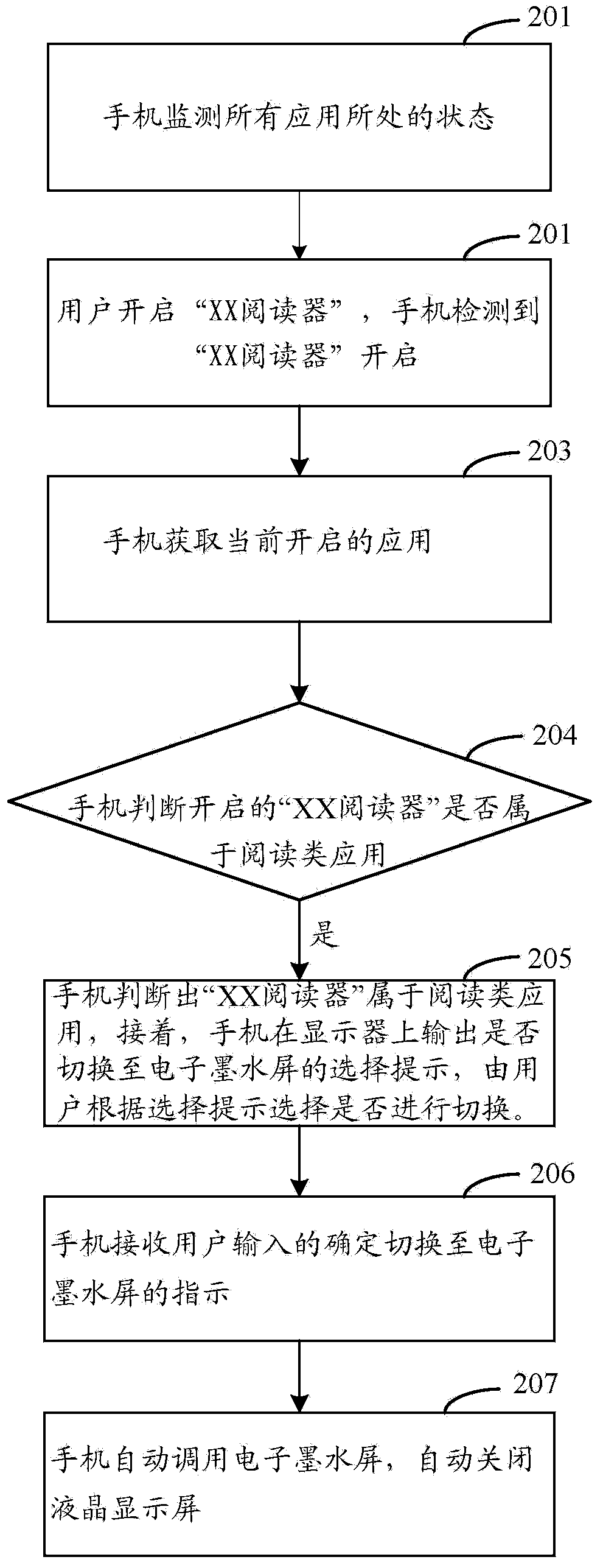 Method and device for switching double screens of terminal, and terminal equipment