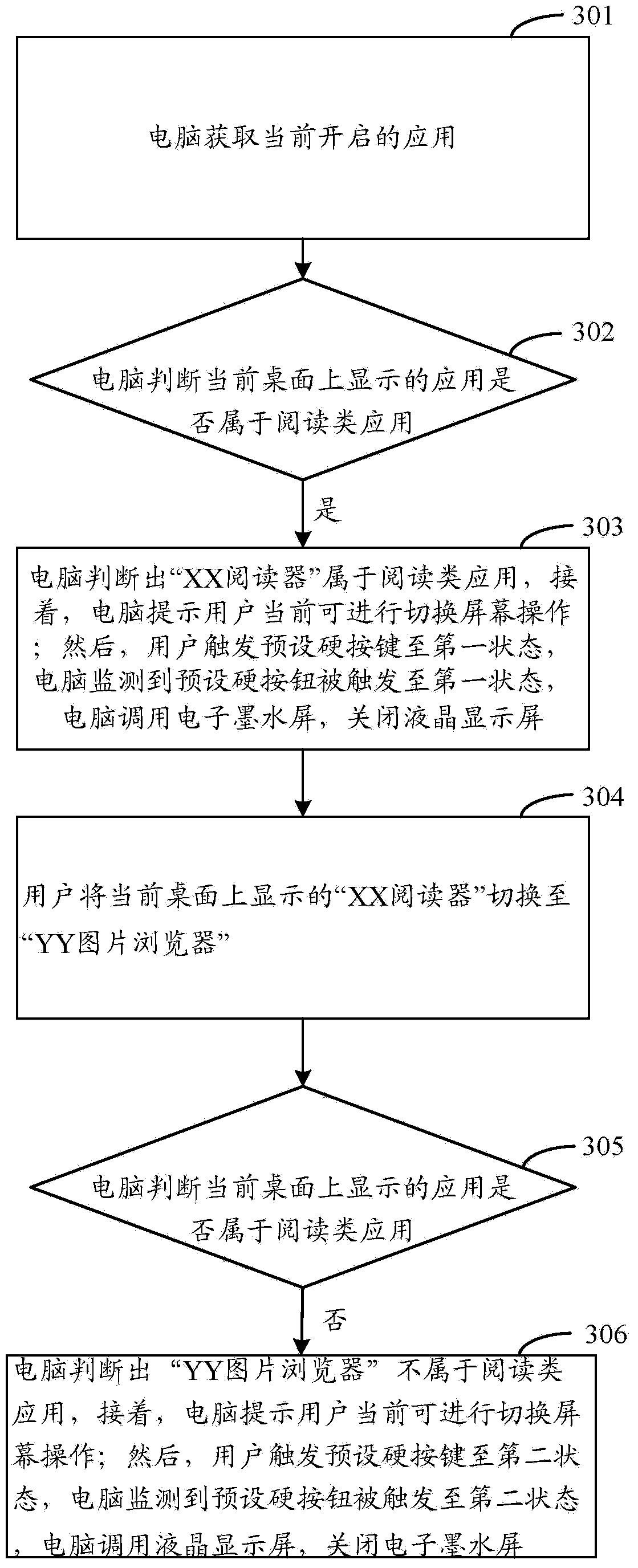 Method and device for switching double screens of terminal, and terminal equipment