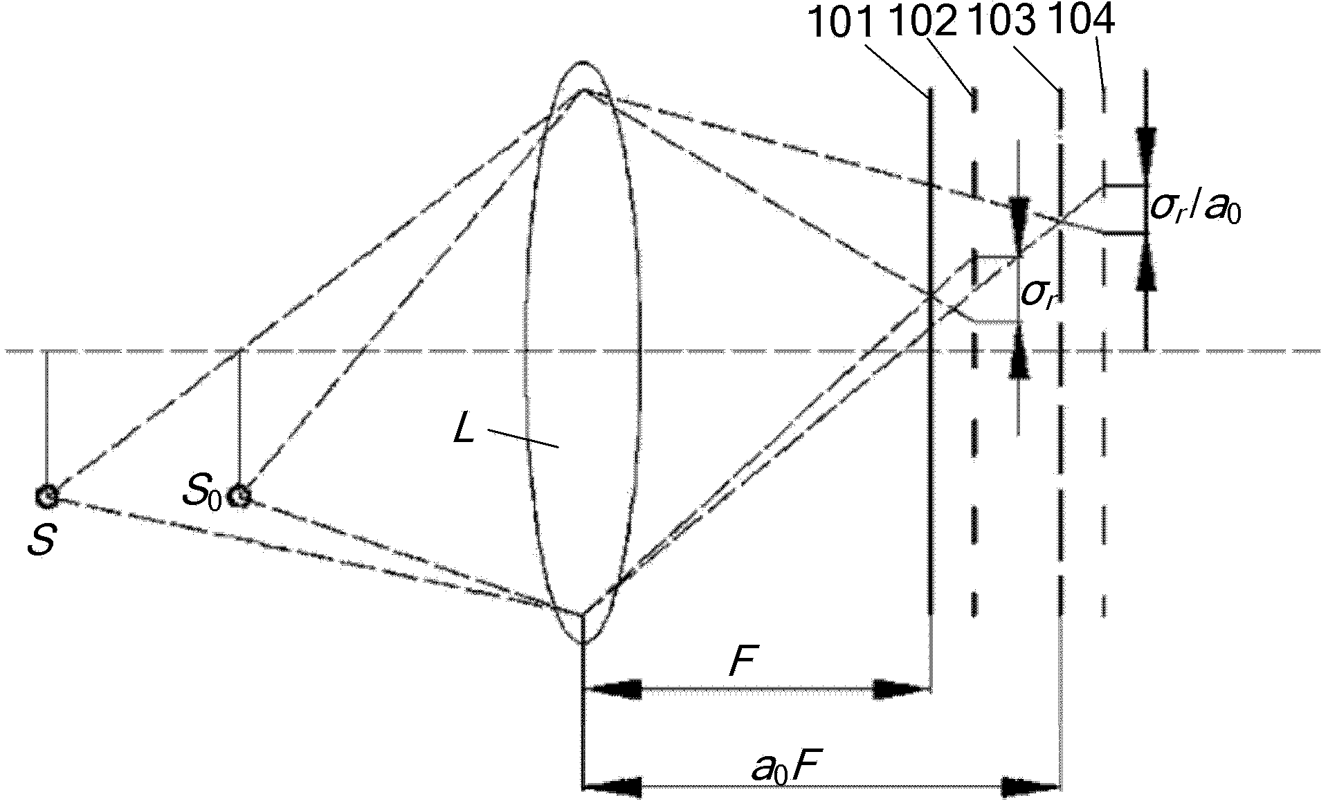 Light field imaging automatic refocusing method