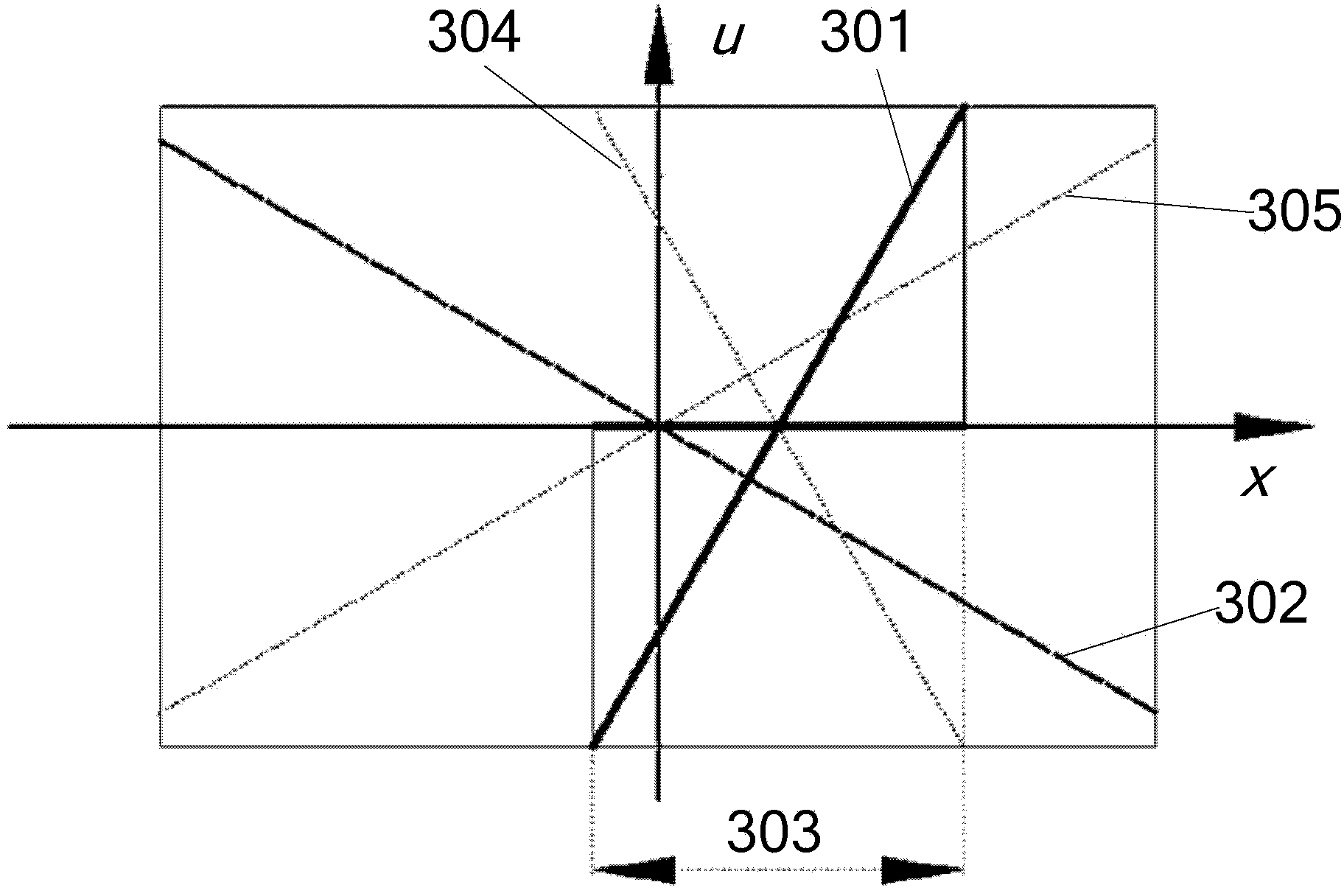 Light field imaging automatic refocusing method