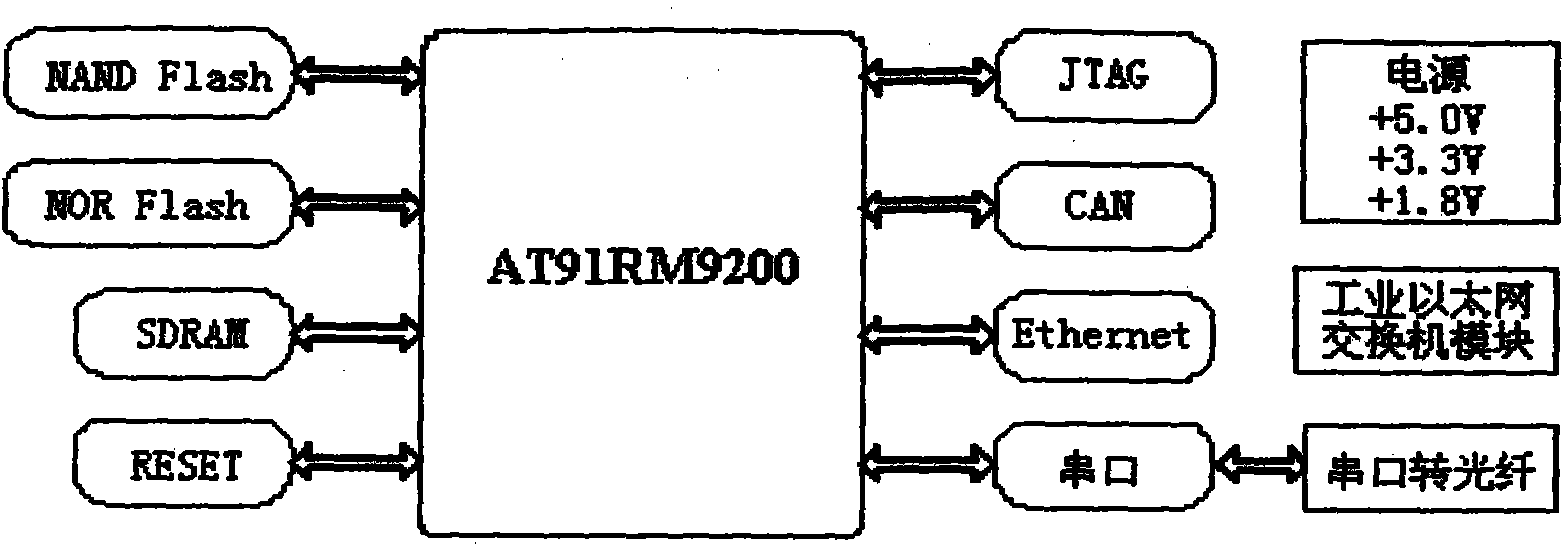 Communication system for wind power station