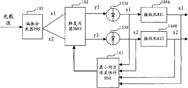 Method, device and system for photolyzing, polarizing and multiplexing optical carrier