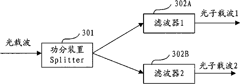 Method, device and system for photolyzing, polarizing and multiplexing optical carrier