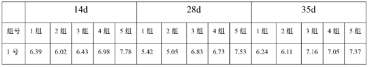 Low-acidity micro-ecological food produced through three-stage probiotic fermentation of Chinese dates