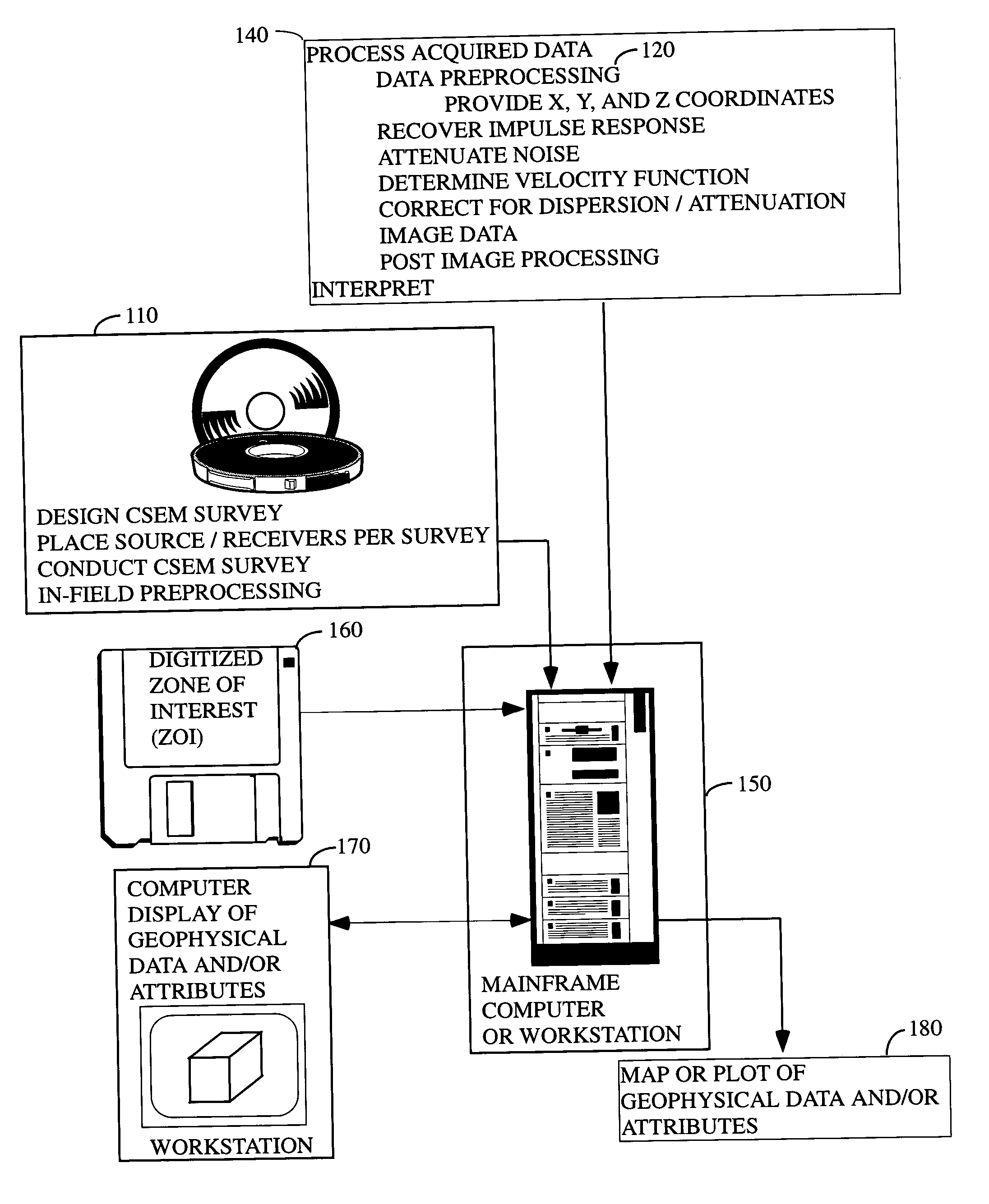 System and method for using time-distance characteristics in acquisition, processing, and imaging of t-CSEM data