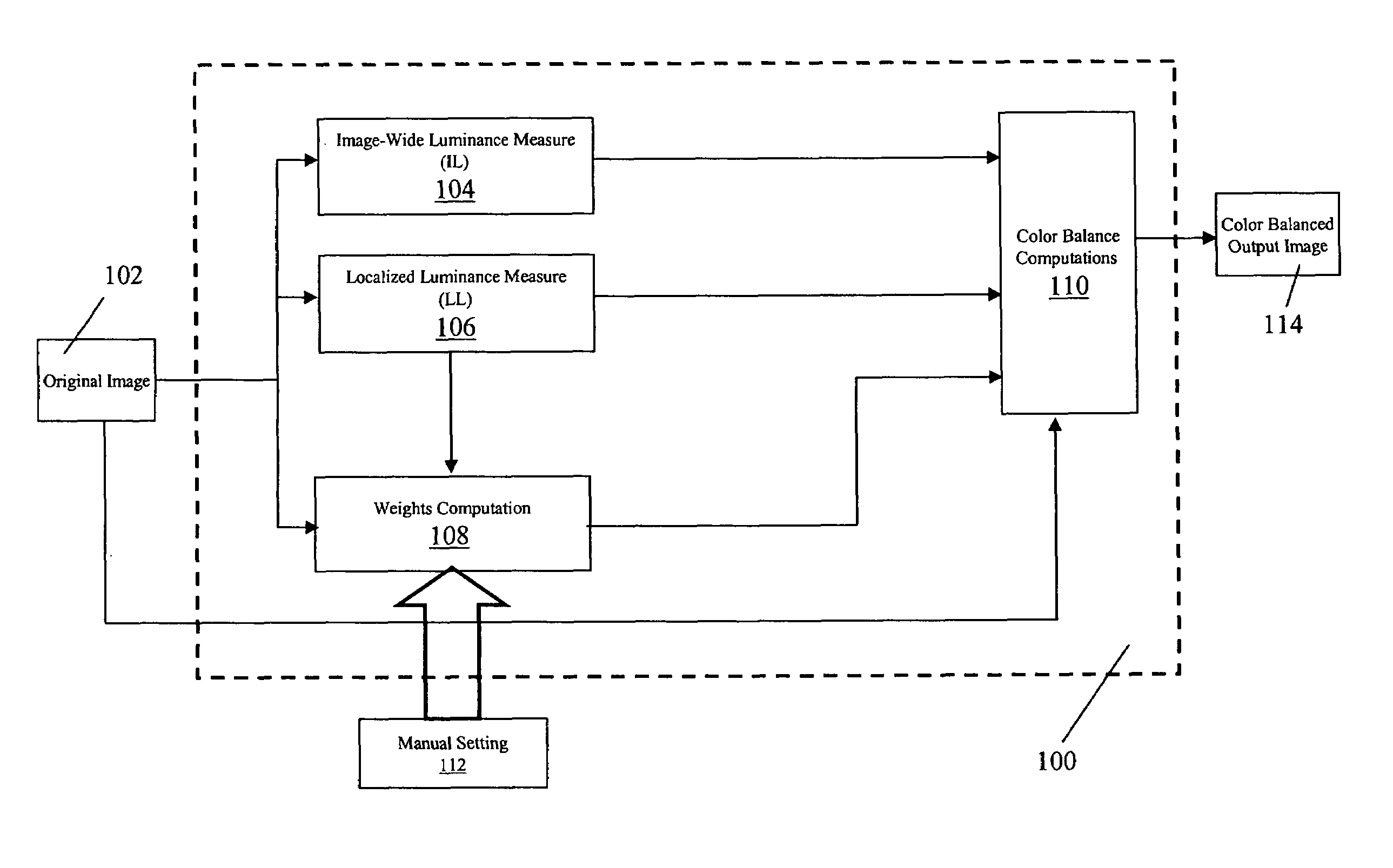 Method for automatic color balancing in digital images