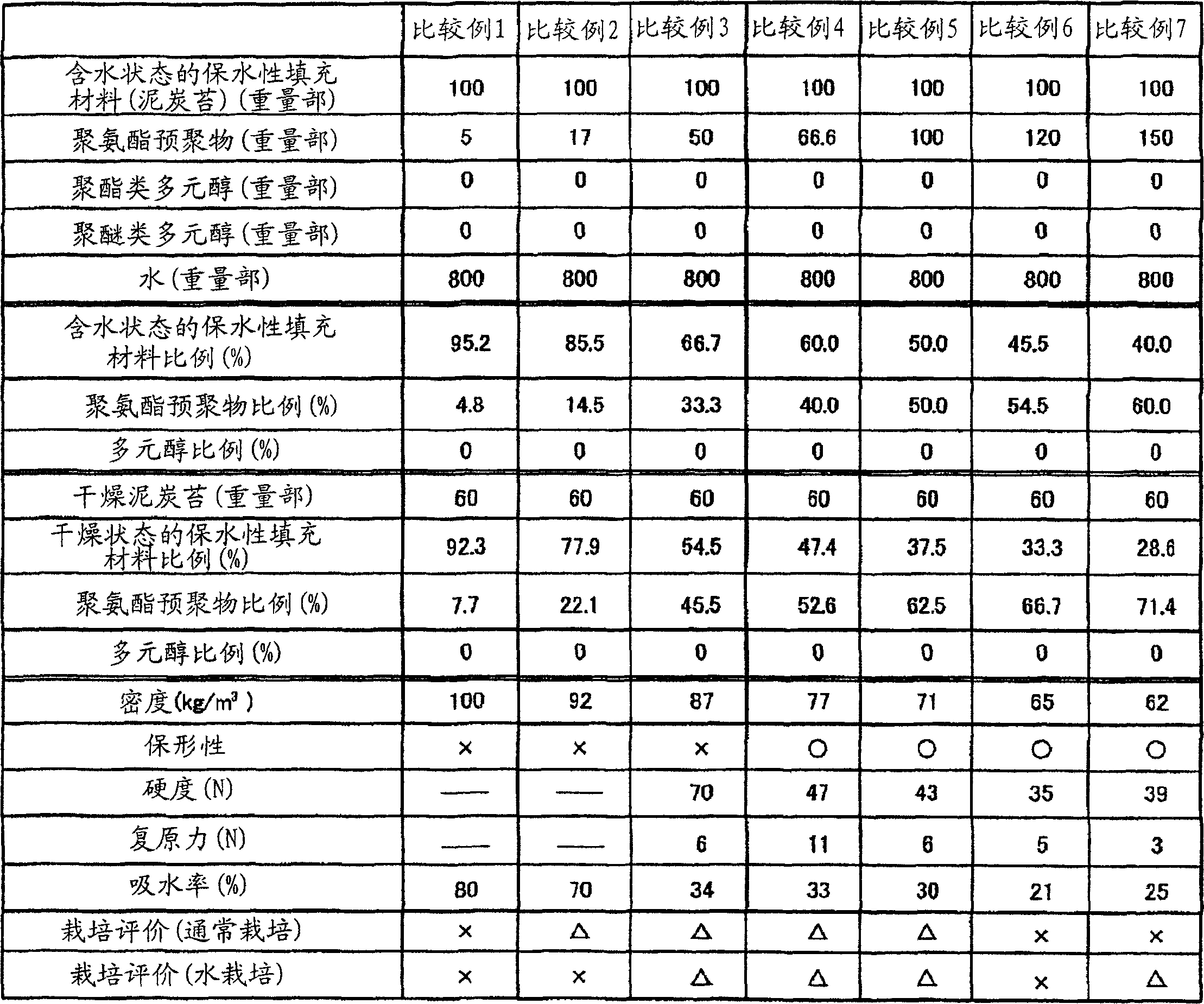 Plant cultivating base body and method of manufacturing the same