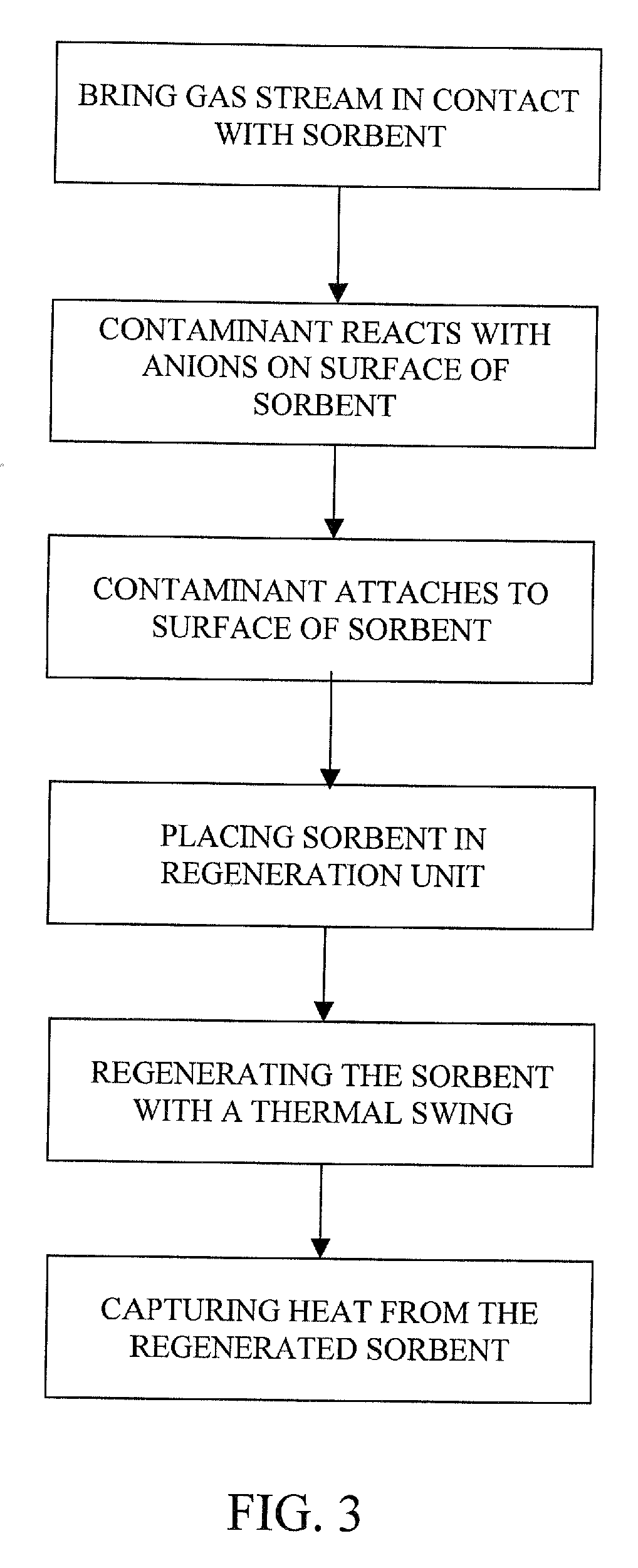 Removal of carbon dioxide from air