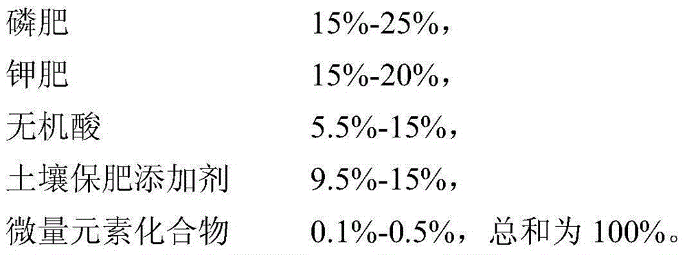 Compound fertilizer for preventing and treating continuous cropping disease and preparation method thereof