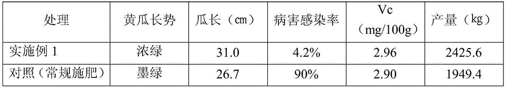 Compound fertilizer for preventing and treating continuous cropping disease and preparation method thereof