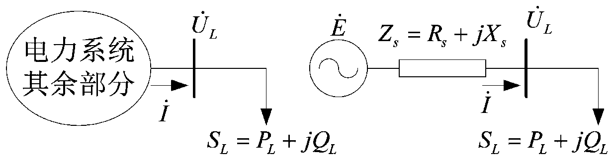 Online voltage stability early warning method and system based on Thevenin equivalence