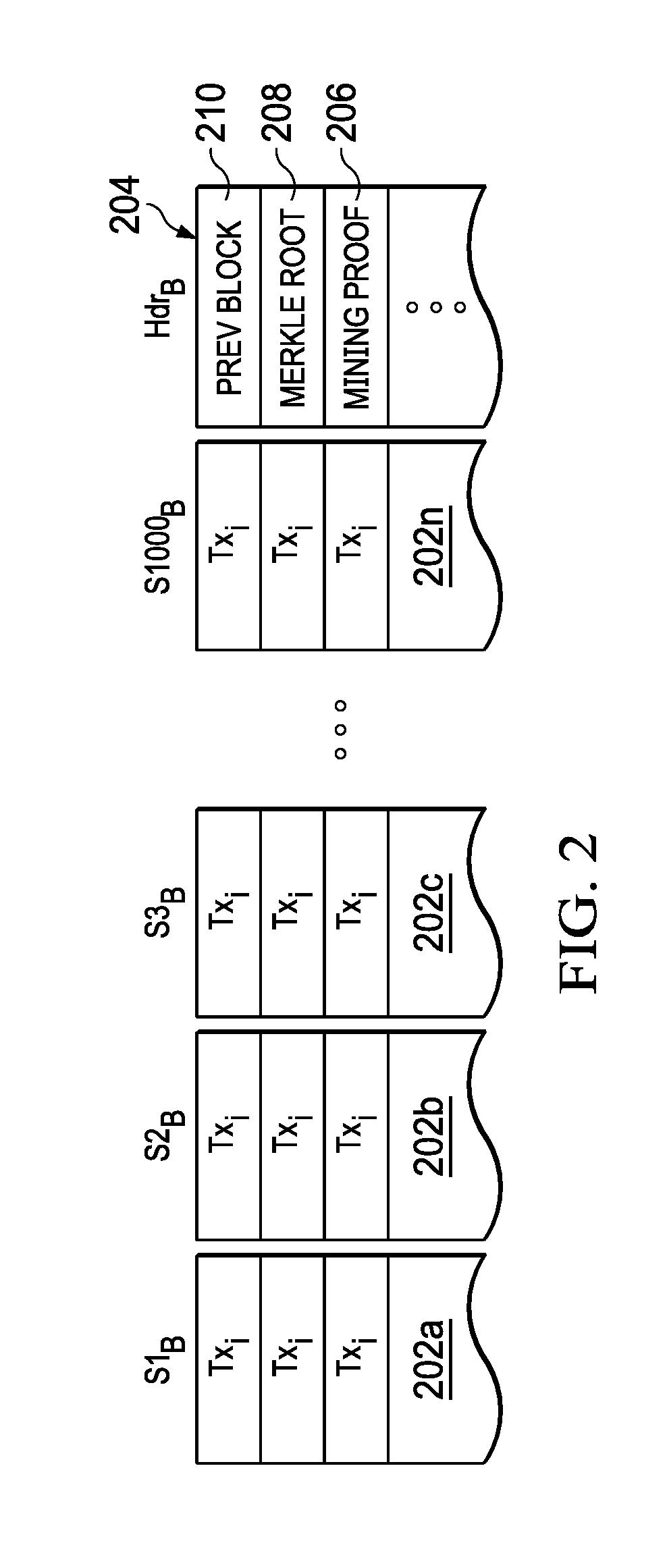 High performance distributed system of record with distributed random oracle