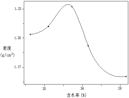 Application of epoxypropane saponification waste residues in curing of base layer paving material