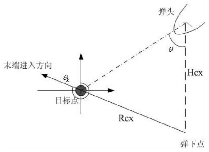 Radar scene matching terminal guided missile flight trajectory planning method