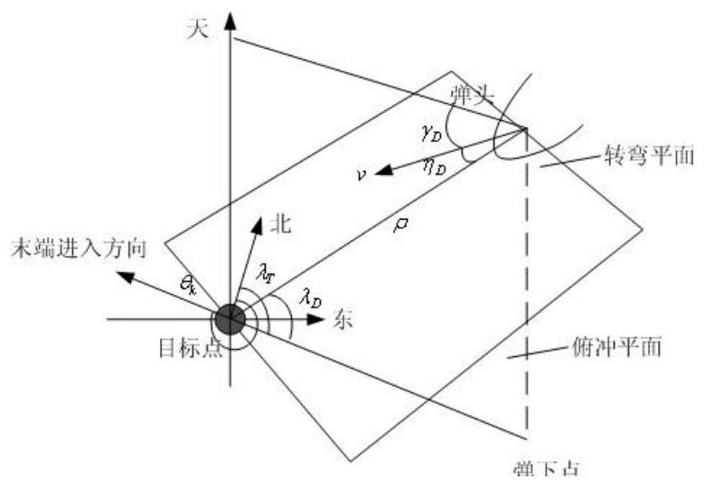 Radar scene matching terminal guided missile flight trajectory planning method