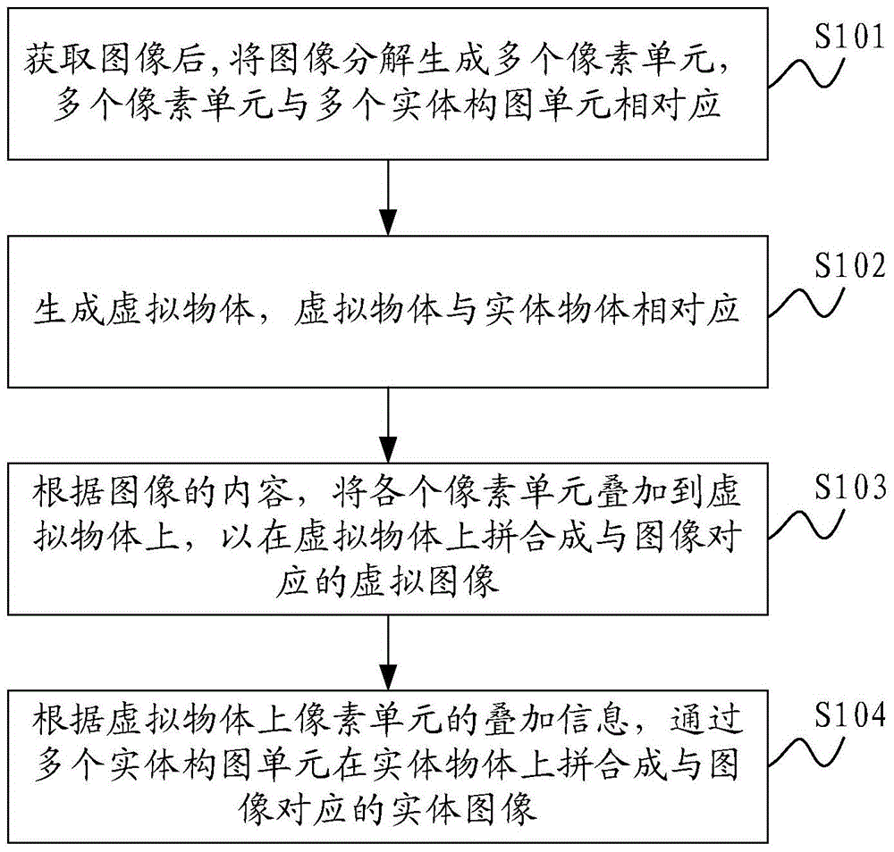 Image stitching method and system