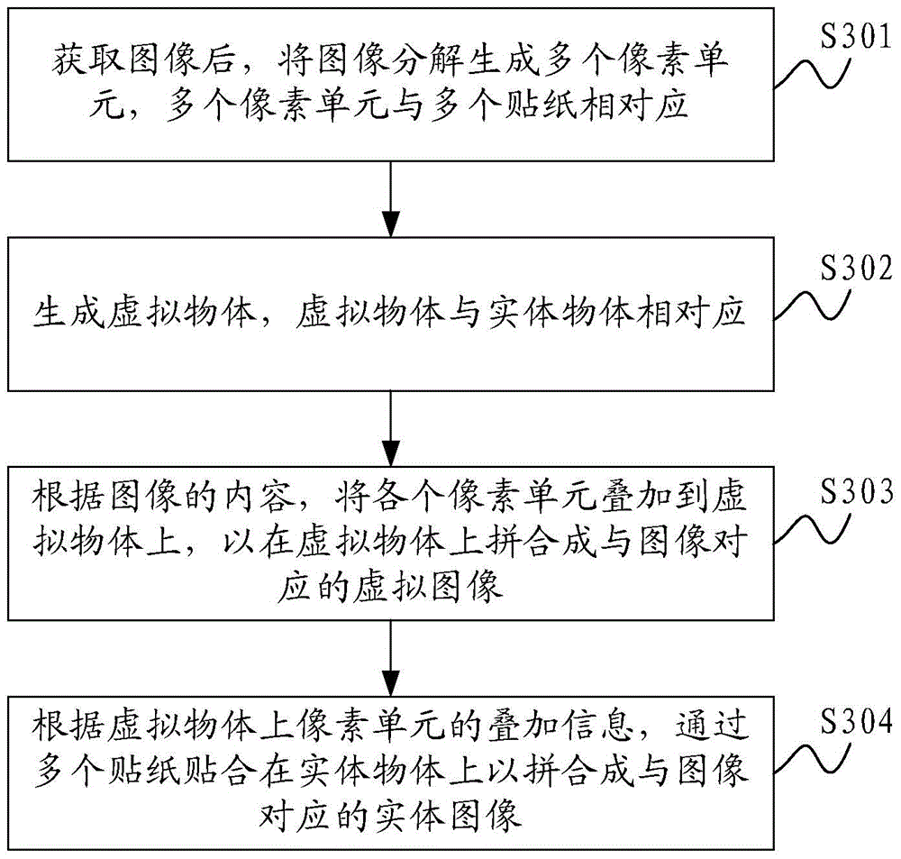 Image stitching method and system