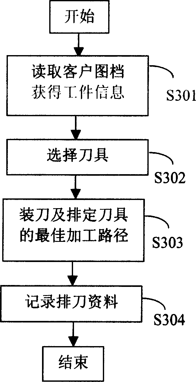 Automatic cutter-arranging device and method