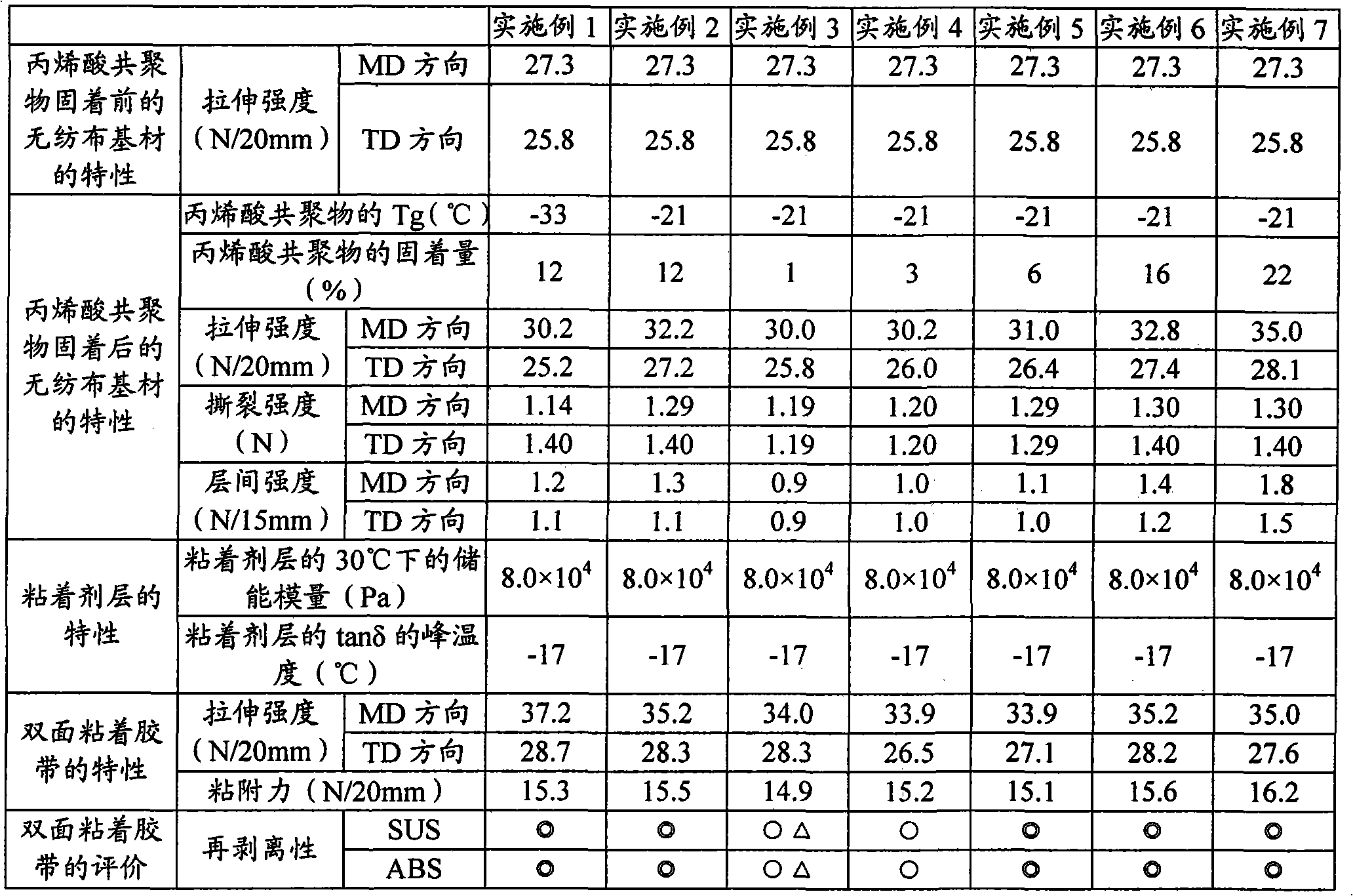 Double-sided adhesive tape