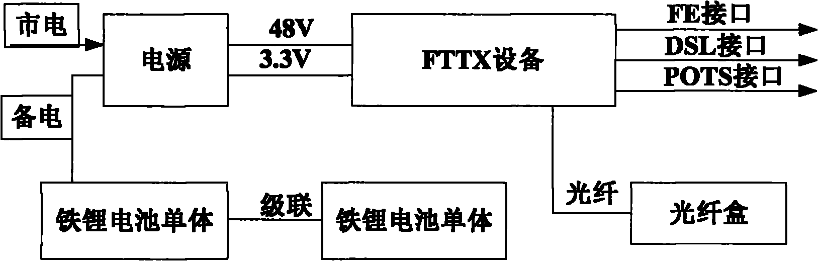 Device and method for storing electricity for fiber access device