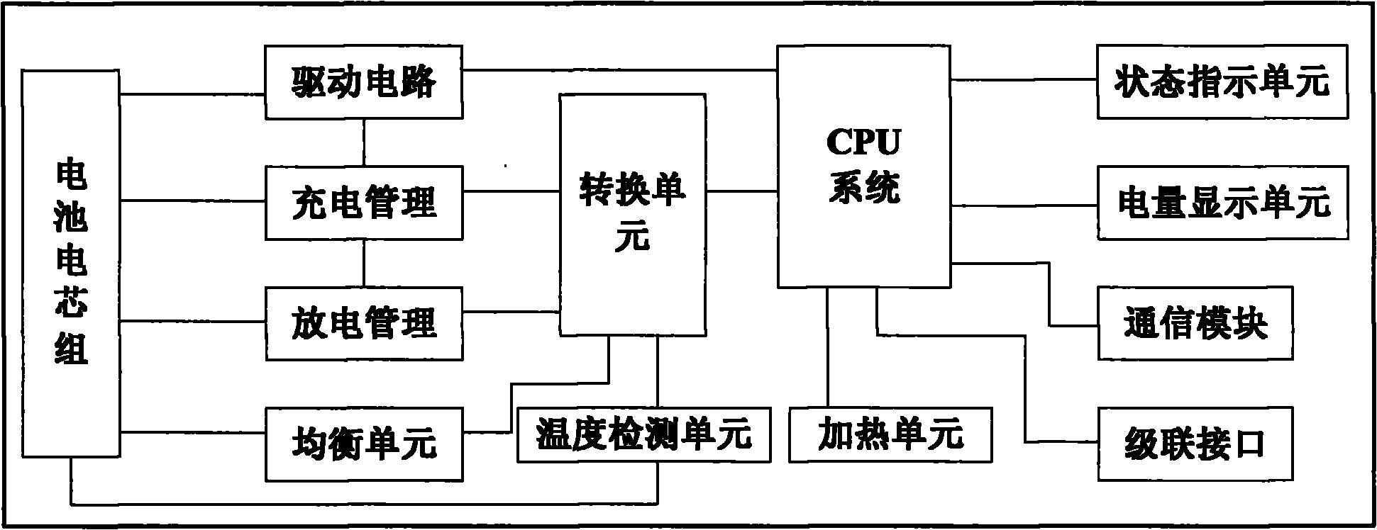 Device and method for storing electricity for fiber access device