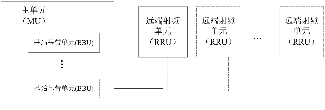 A method and device for realizing time synchronization