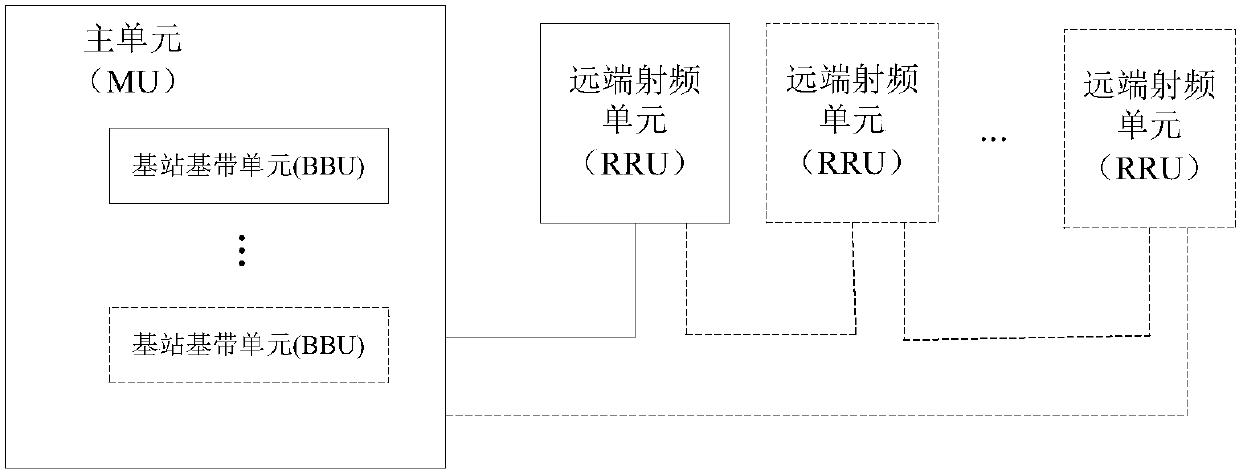 A method and device for realizing time synchronization