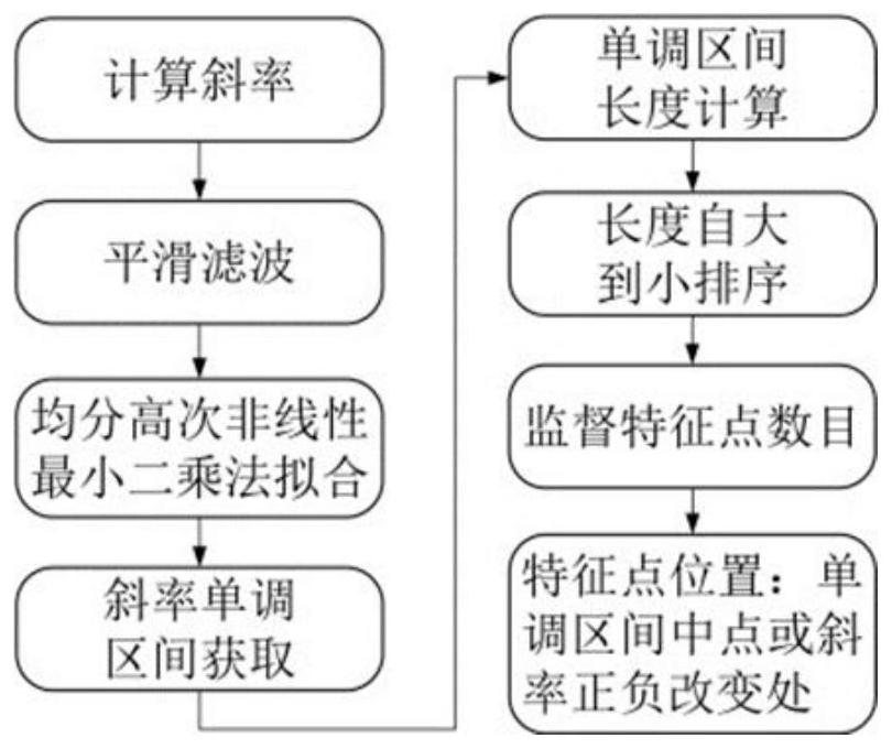 Vision-based on-line measurement method for welding seam formation characteristics of thick plate T-joint welding