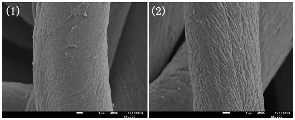 Preparation method of heat-conducting textile material