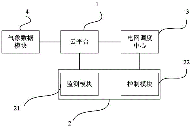 Photovoltaic power station power prediction system based on cloud platform