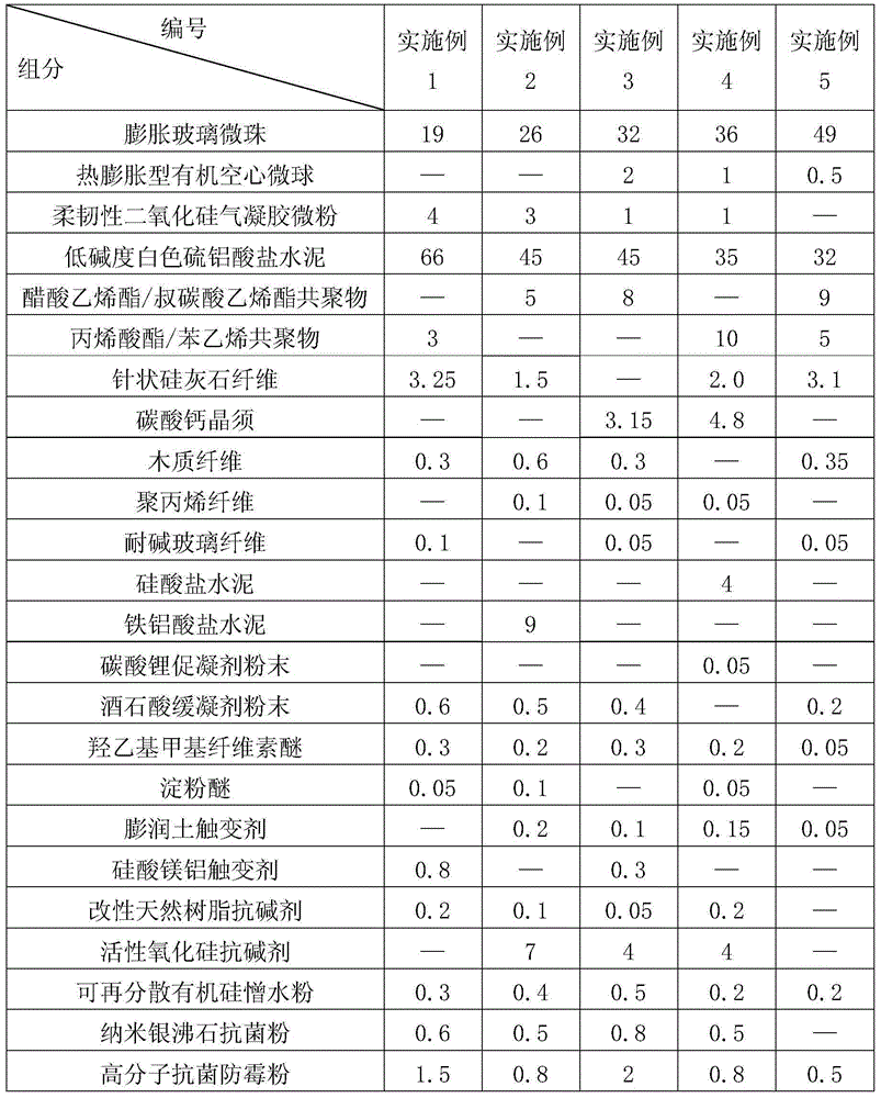 Decorative coating materials for embossing and production method and construction method thereof