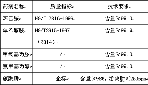 Environment-friendly boiler deoxidant