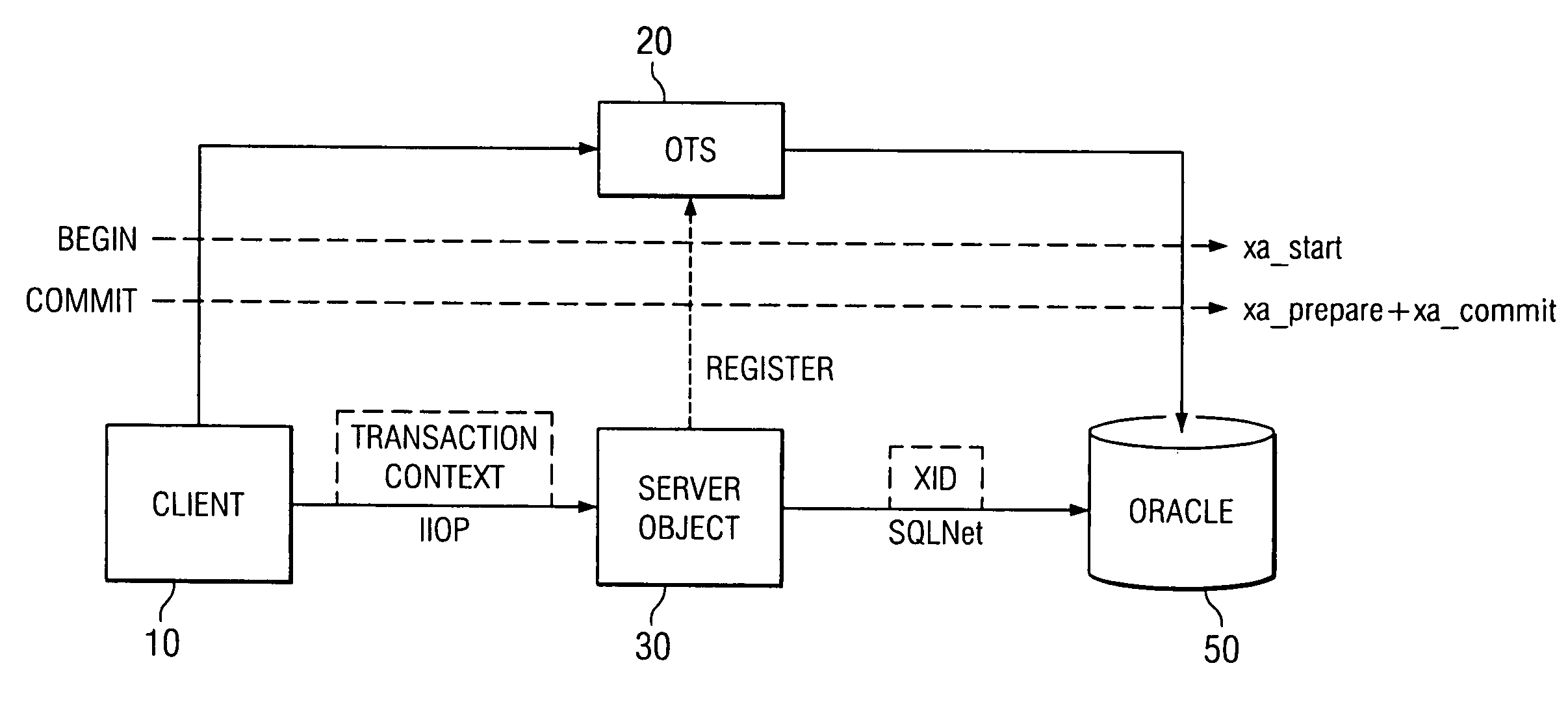 Method for middle-tier optimization in CORBA OTS