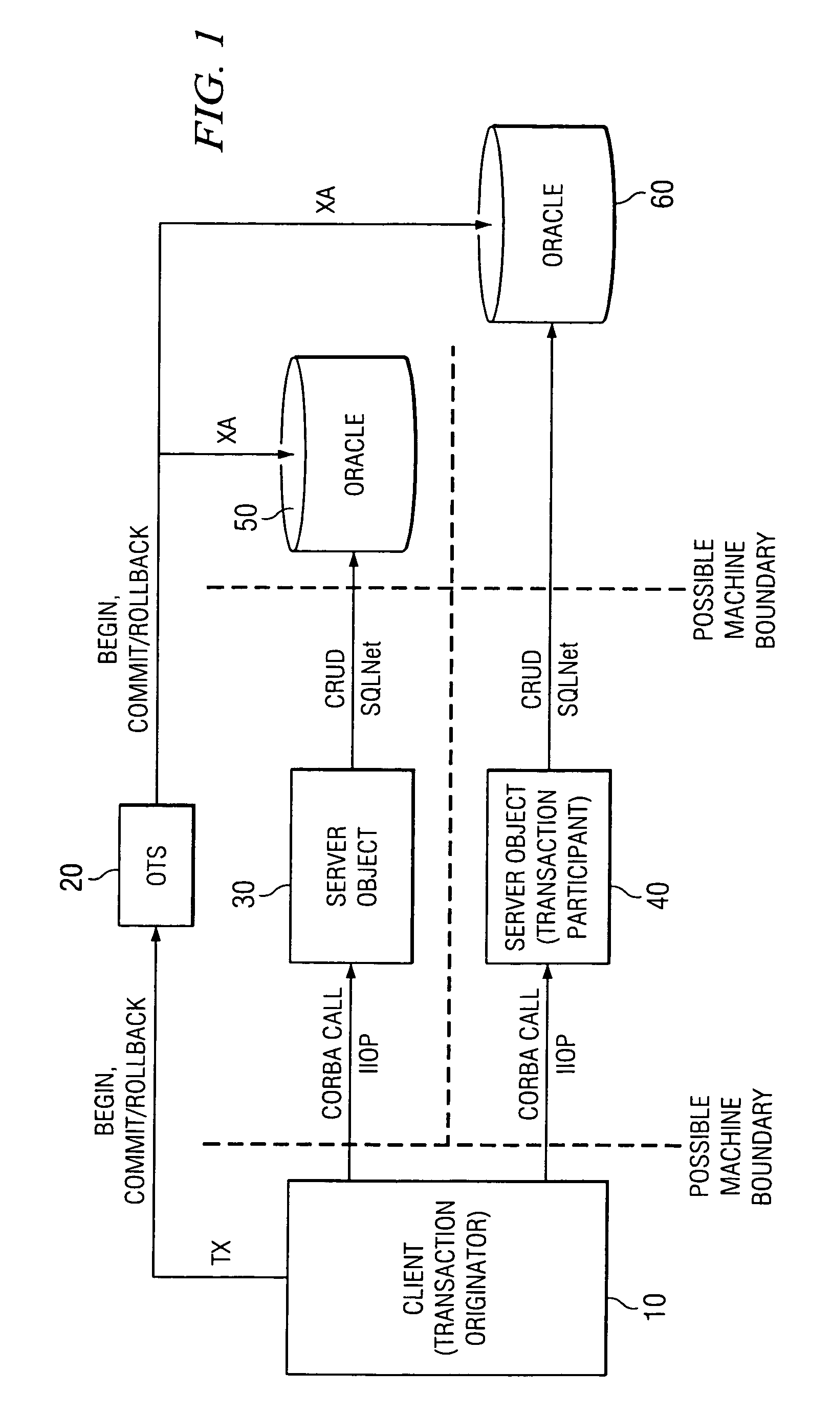 Method for middle-tier optimization in CORBA OTS