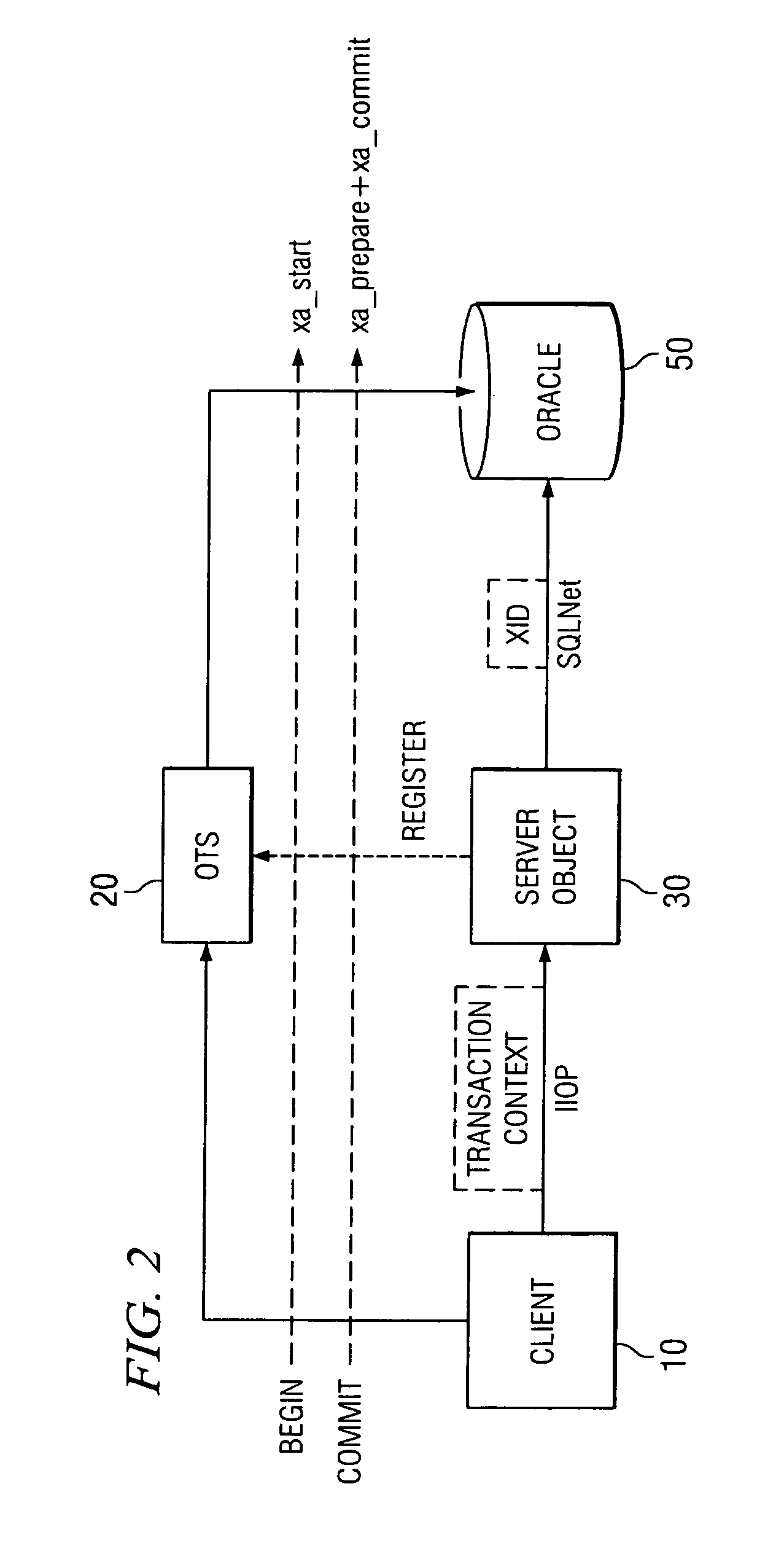 Method for middle-tier optimization in CORBA OTS