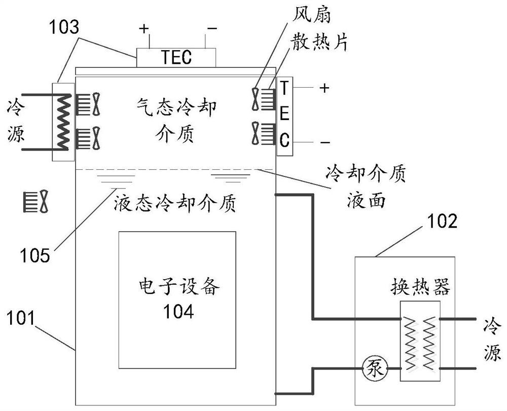 Cooling system and cooling method thereof